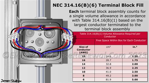 electrical box volume|table 314.16 a metal boxes.